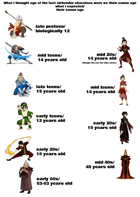 azula and zuko age|how old is azula avatar.